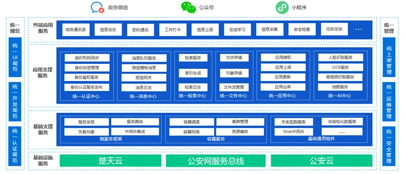 湖北公安警辅通平台截图一