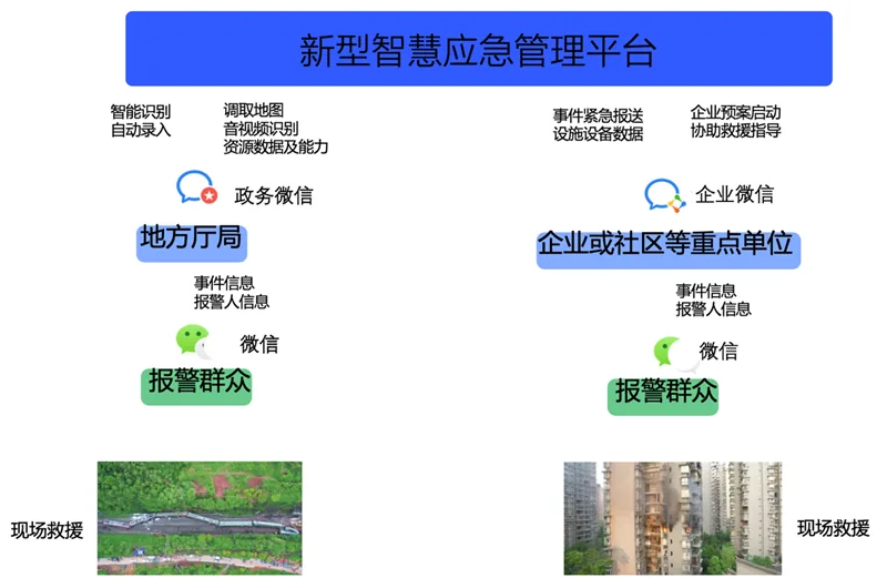 湖北省应急厅移动应用平台截图一