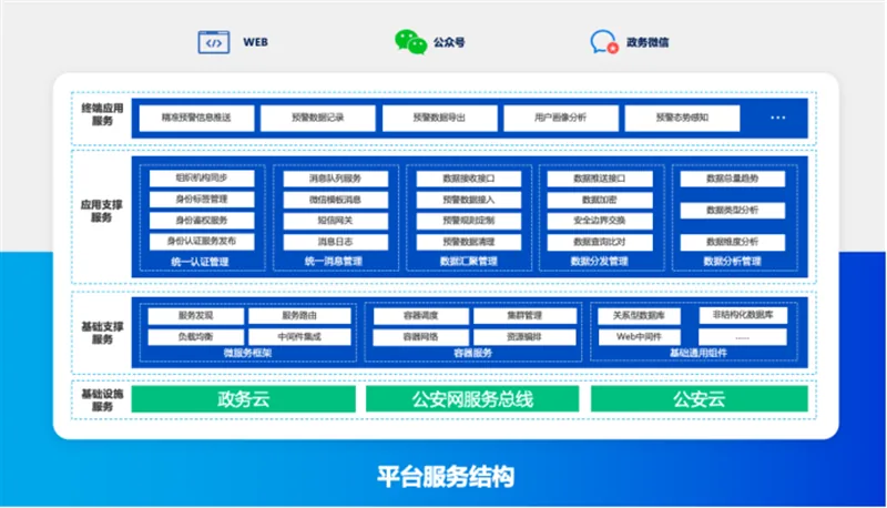 智慧反诈平台截图二