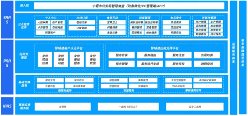 公安智慧后勤平台截图一